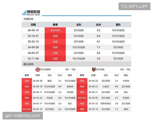 布伦特福德近期在英超防守端的表现，直接影响球队联赛积分