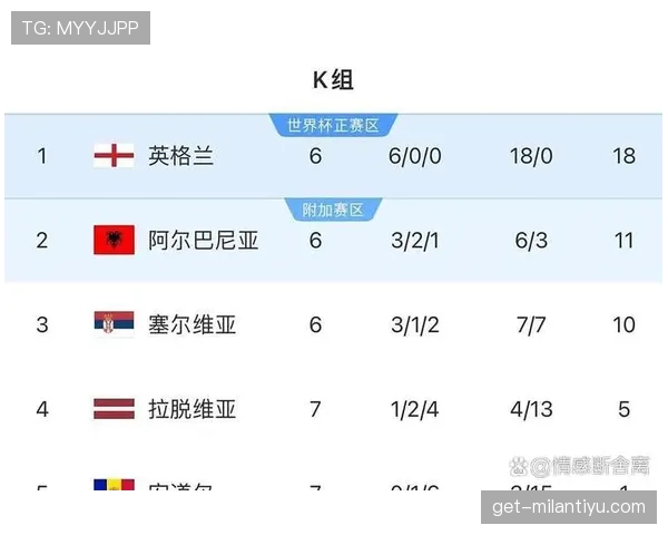 英格兰世界杯赛事数据统计